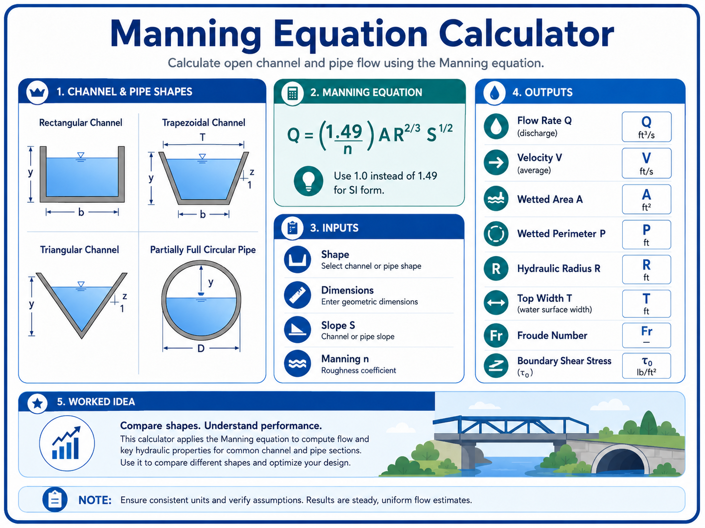 Manning Equation Calculator infographic